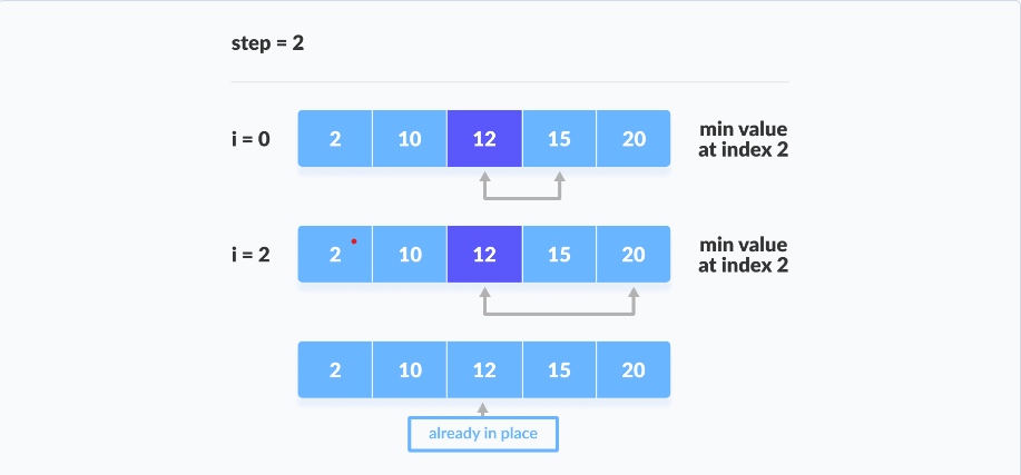 Selection Sort Steps